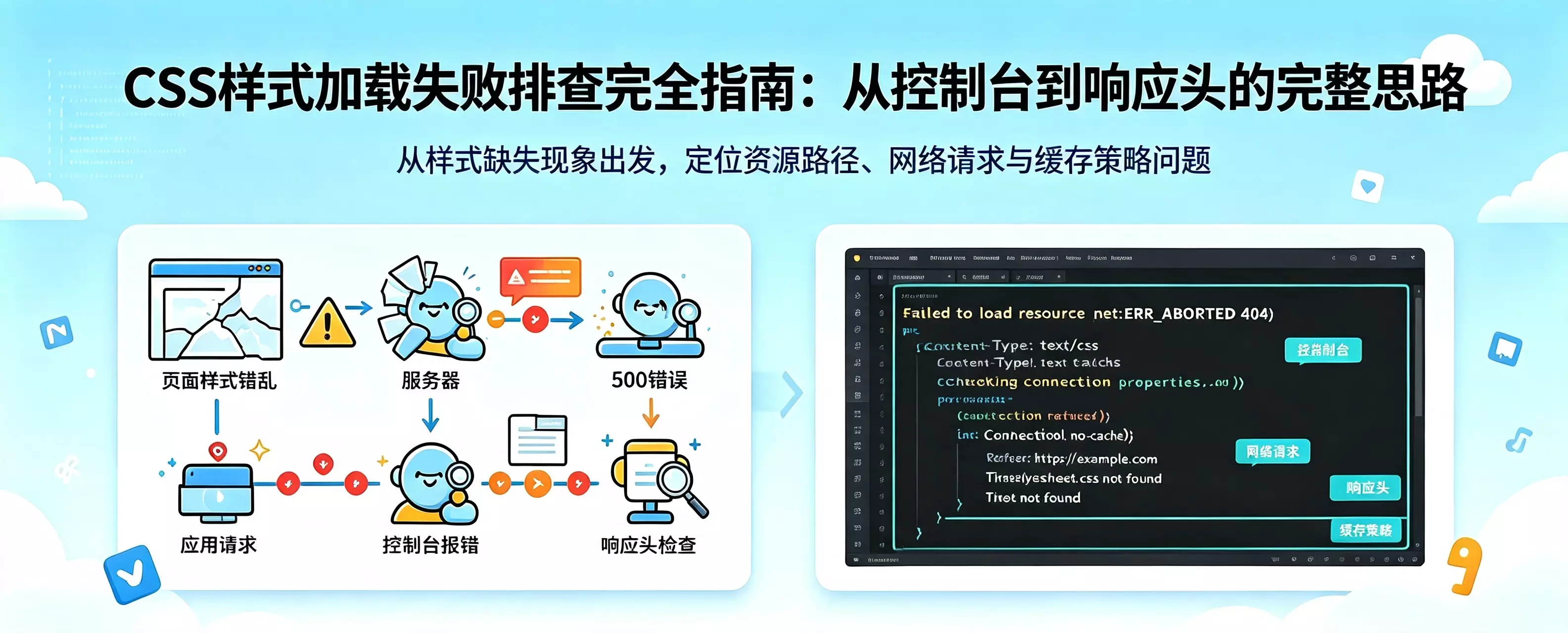 CSS样式加载失败排查完全指南：从控制台到响应头的完整思路