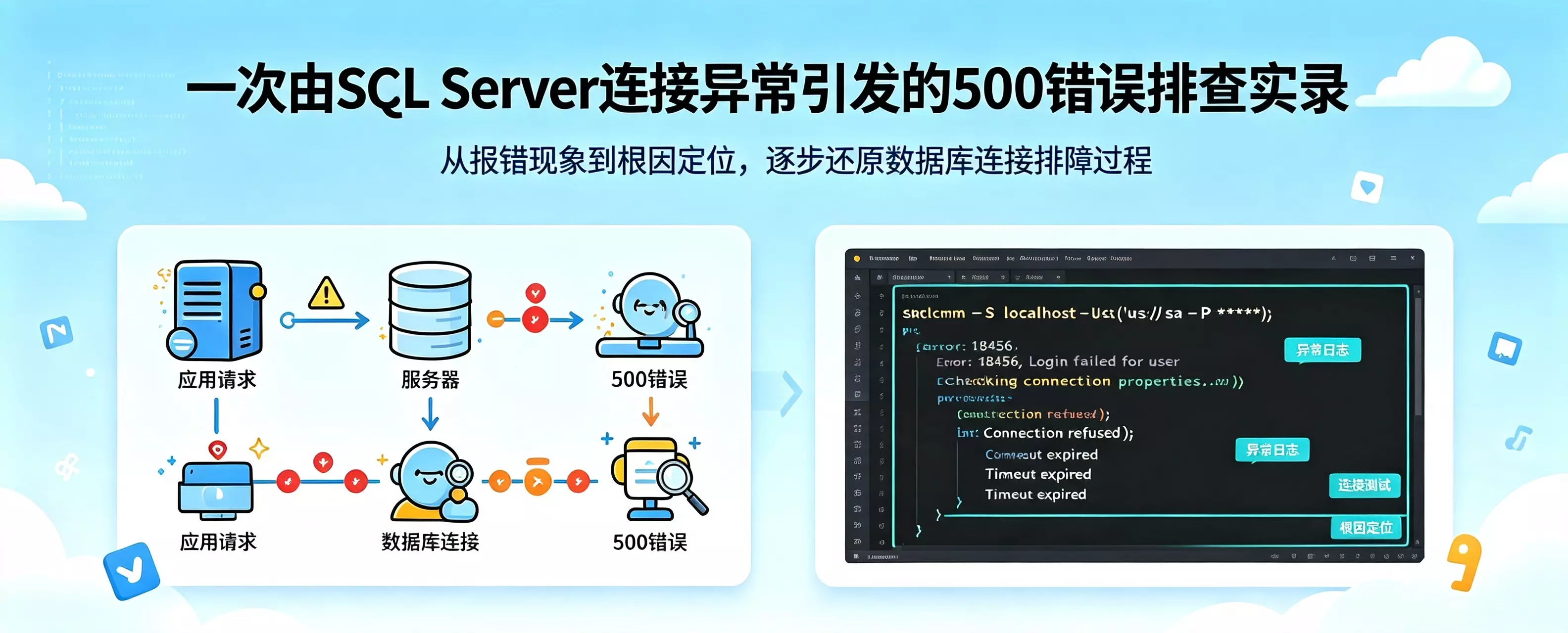 一次由SQL Server连接异常引发的500错误排查实录