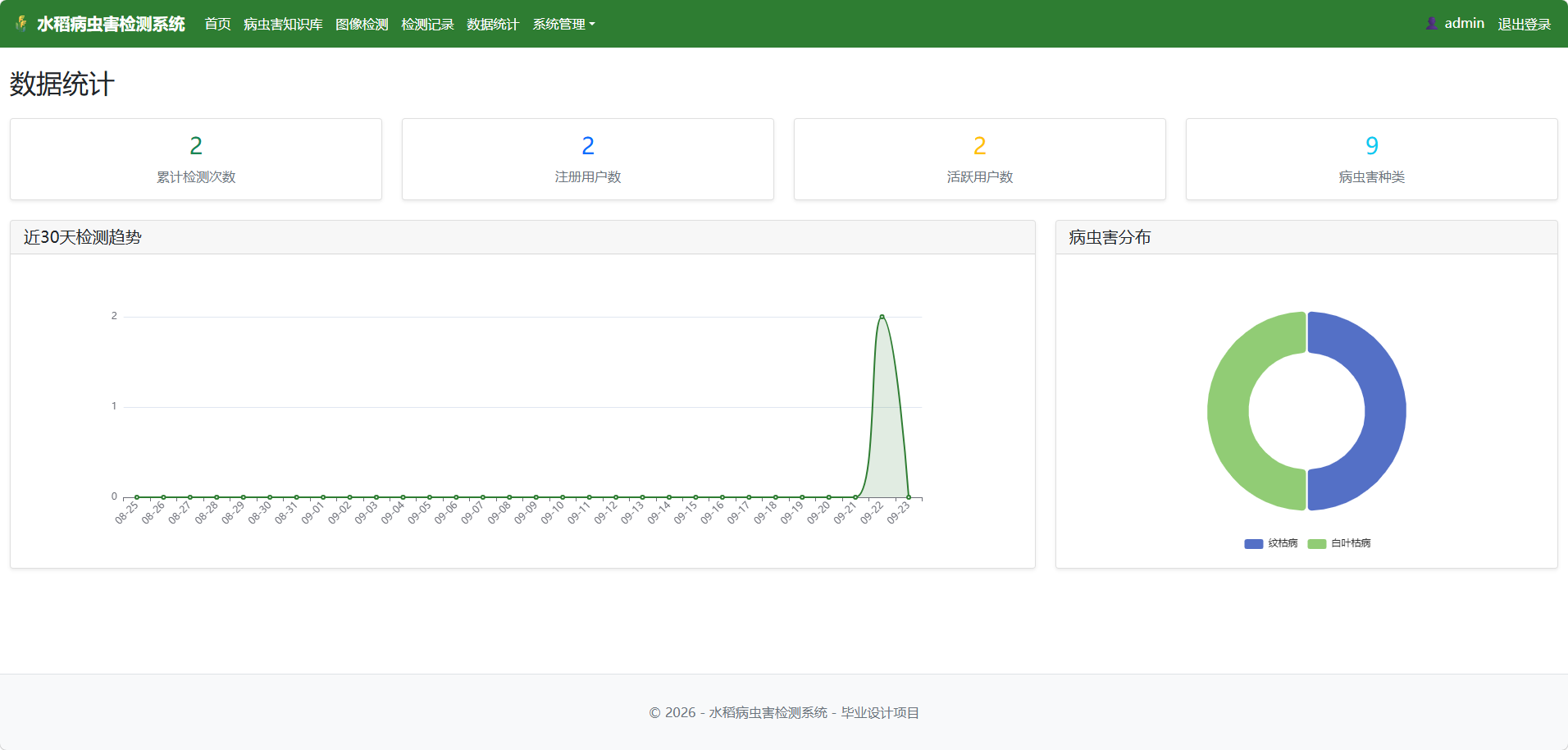 数据统计截图